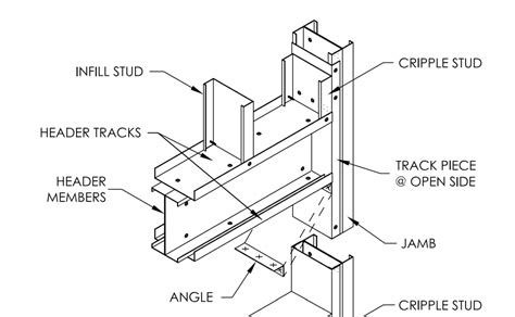 steel stud box header designation|metal stud box header detail.